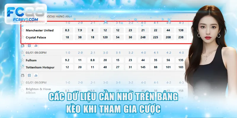 Các dữ liệu cần nhớ trên bảng kèo khi tham gia cược