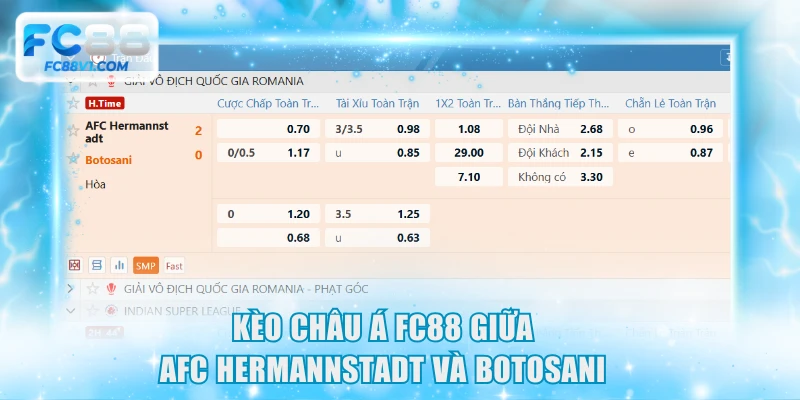 Kèo châu Á FC88 giữa AFC Hermannstadt và Botosani